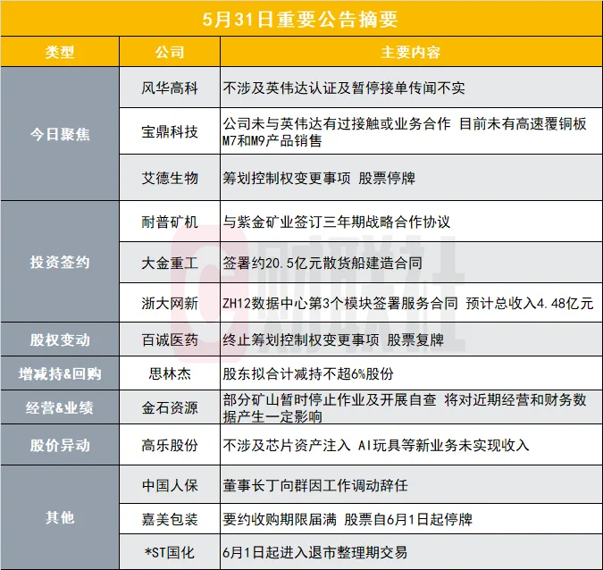 突发!两大牛股澄清与英伟达关...