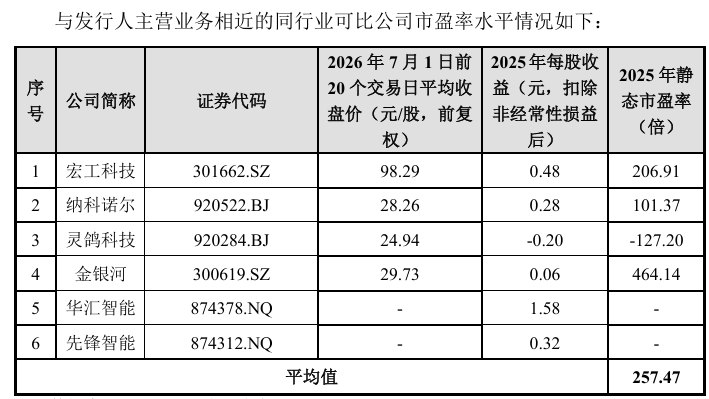 【龙鑫智能】申购资金测算与配置策略